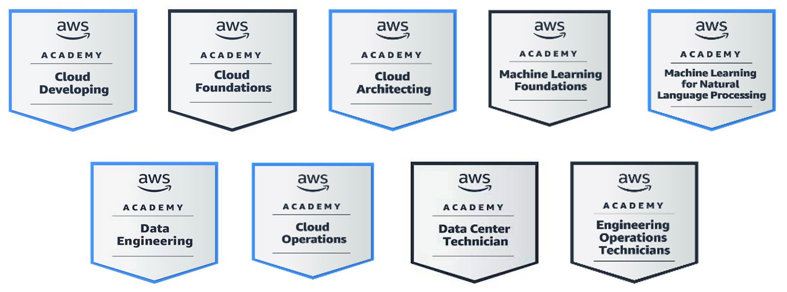 AWS Micro Credentials