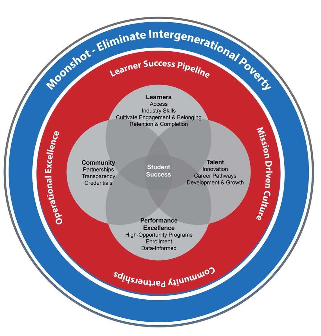 SP 2025-2028 JPEG.jpg