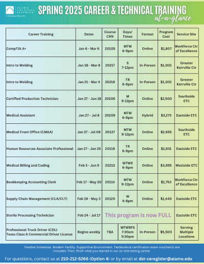 OE-At-A-Glance_SPRING 2025_10.24.2024 vs.1.png