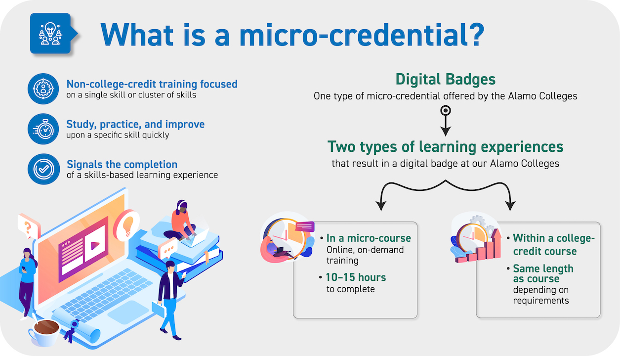Better than Digital Chocolate - Badges For Your Moodle