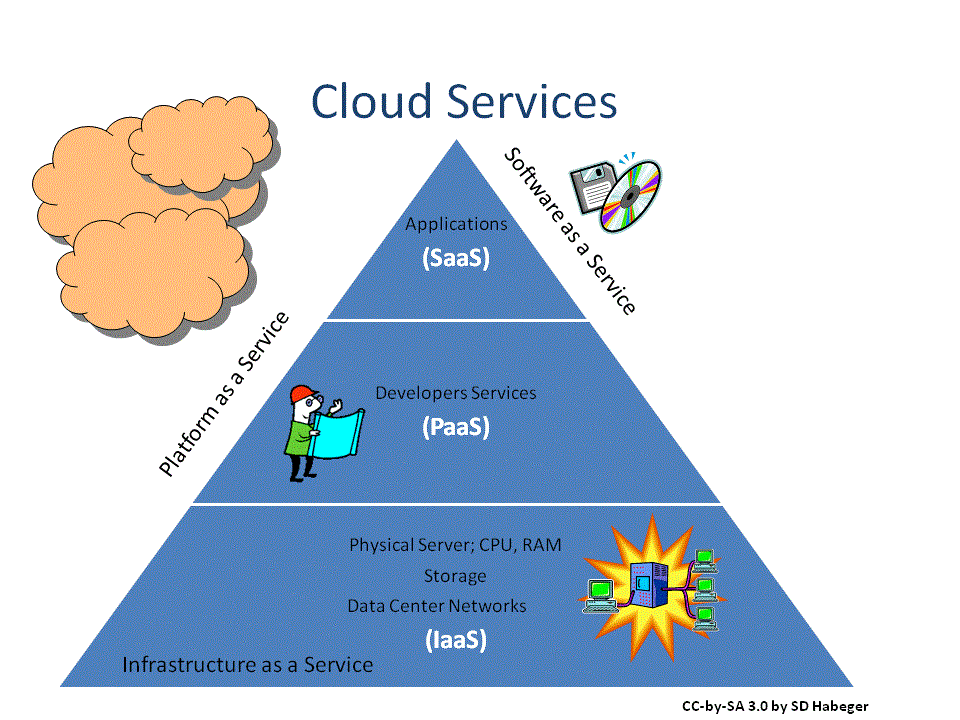 Cloud-Computing-Types-1761850750.png