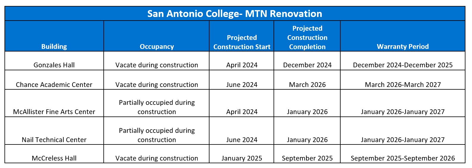 mtn-table1.jpg